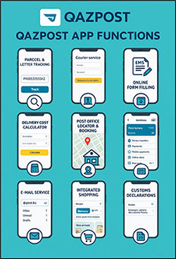 Qazpost app